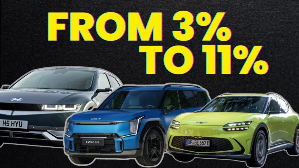 Hyundai and Kias all-electric models make up nearly 40% of their eco-friendly vehicle lineup